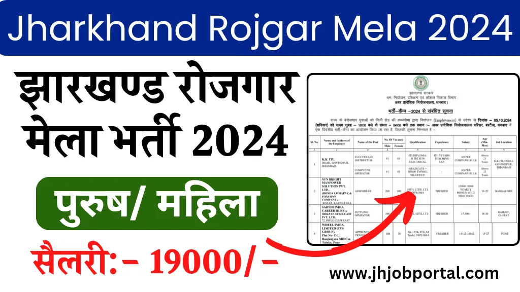 Dhanbad Rojgar Mela Bharti 2024