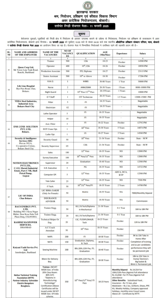 Bokaro