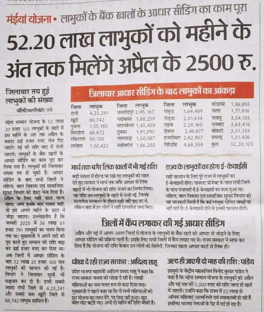 Maiya Samman Yojana Latest Update