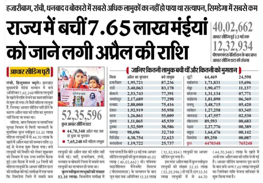 Maiya Samman Yojana 2025 Live Update