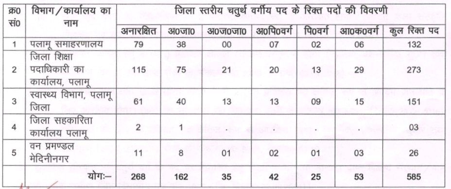 Jharkhand Chaprasi Vacancy