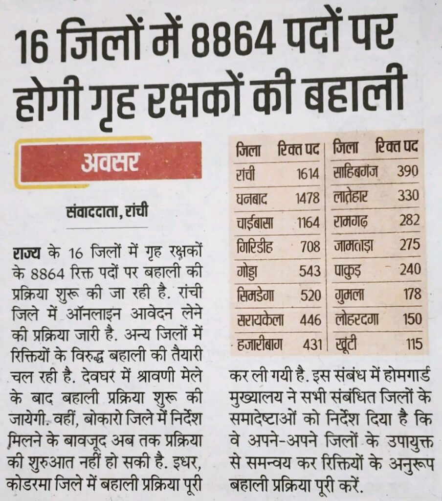 Jharkhand Home Guard Vacancy Notification 2025