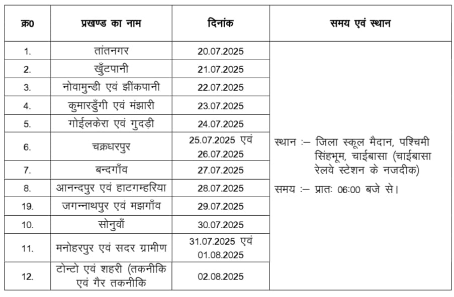 Chaibasa Home Guard Physical Test Date 2025