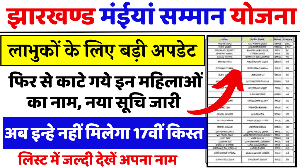 Jharkhand Maiya Samman Yojana Reject List